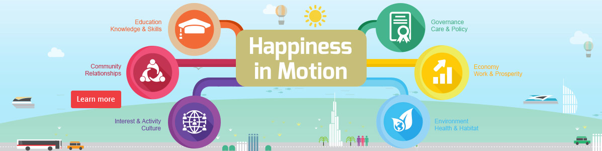 Happiness in Motion