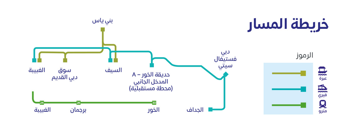 خارطة مسار السيف البحري