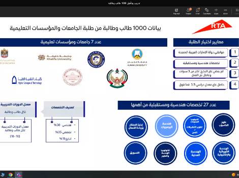 an infographic showing students data