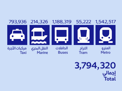 an image about the public transport riders during Eid Al-Fitr holidays 2018
