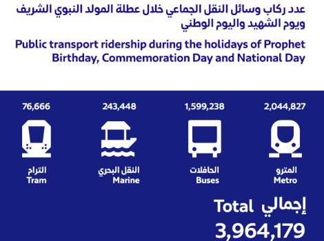 Info graphic about the Riders use mass transit modes during the holidays of Prophet Birthday, Commemoration Day and National Day