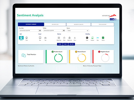 an image from the system that analyzing customer sentiments using big data and natural languages