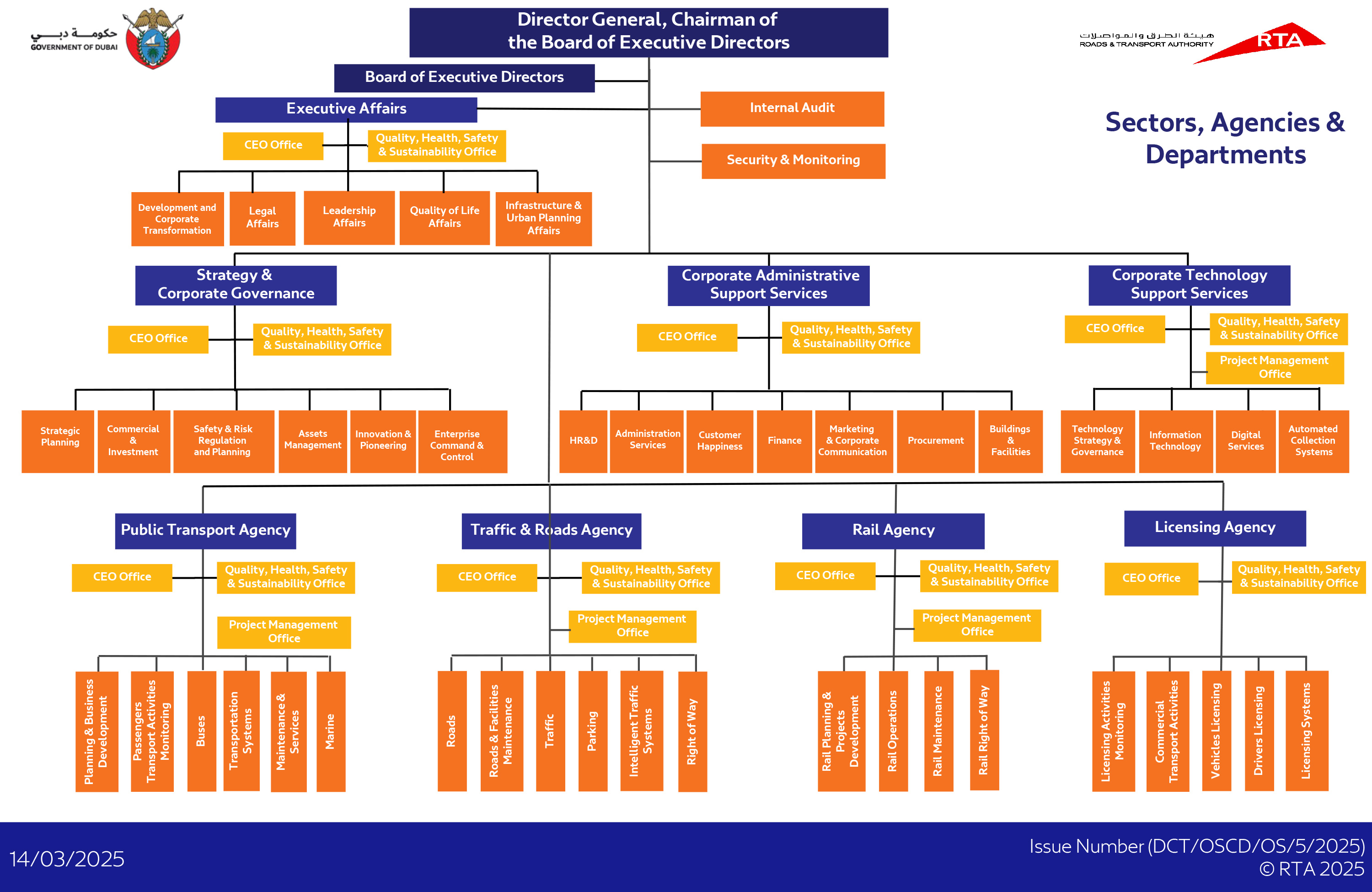 RTA Organization Chart