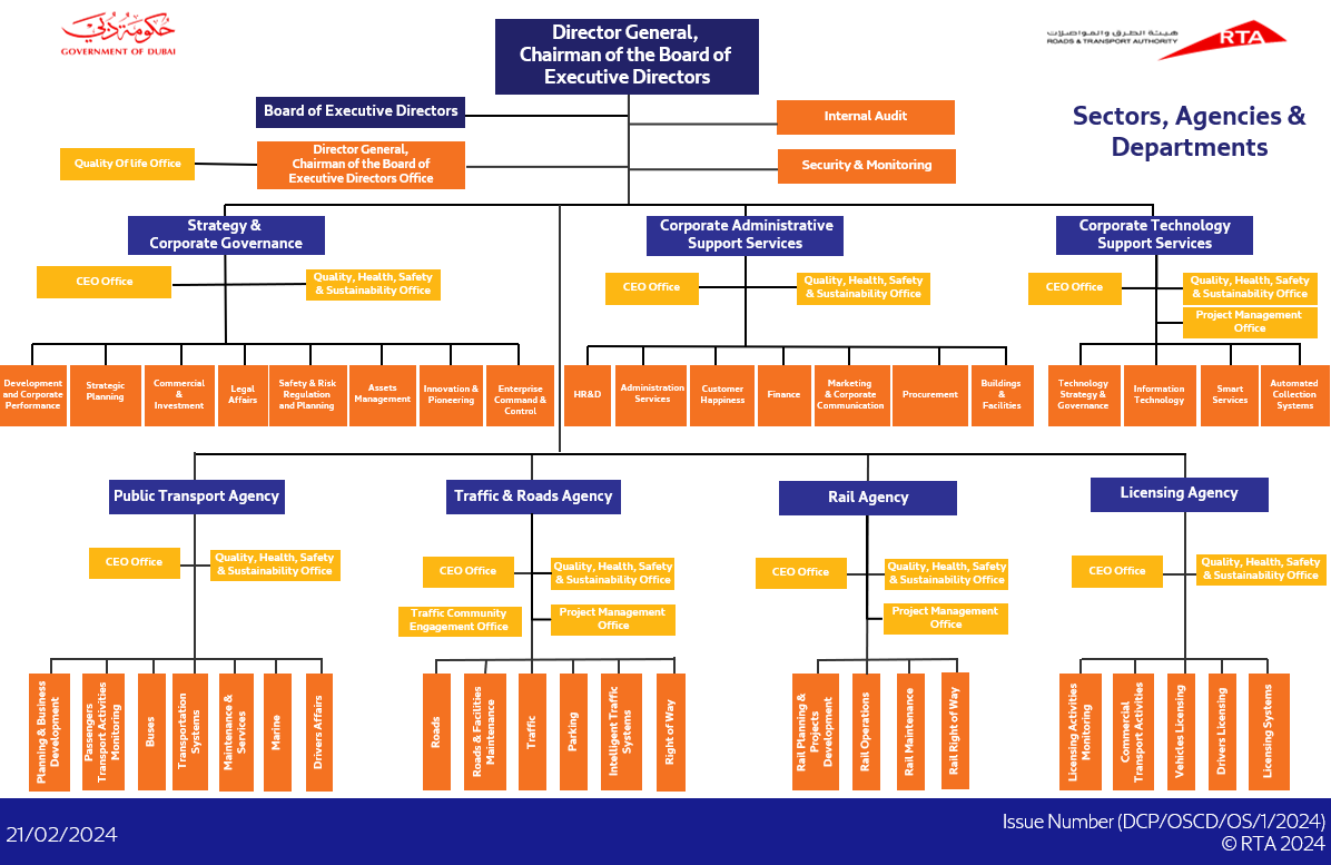 RTA Organization Chart