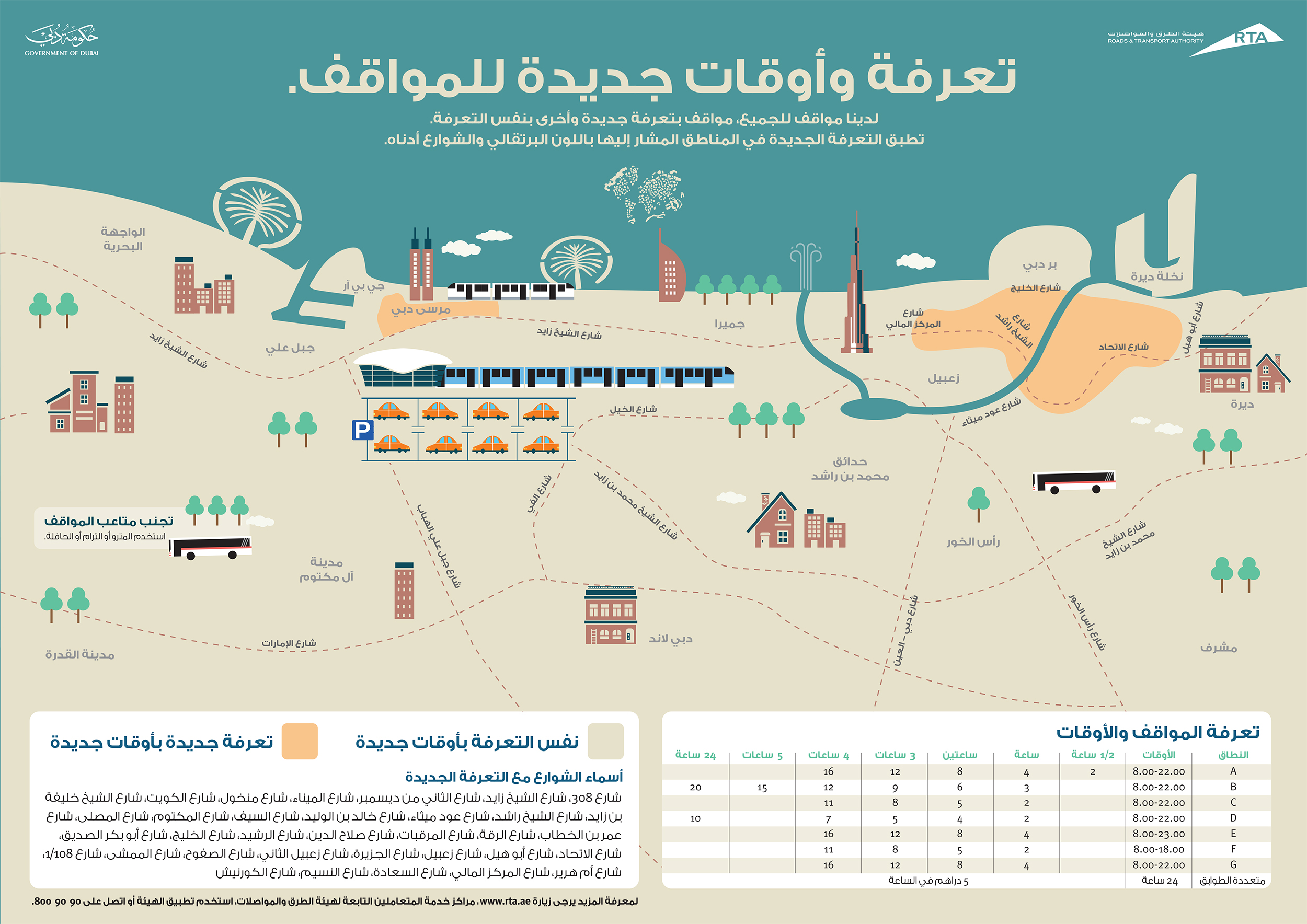 هيئة الطرق والمواصلات خدمات المواقف