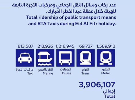 Public transport image