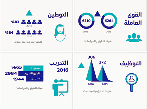 Info-graphic showing the number of employees and training programs on offer