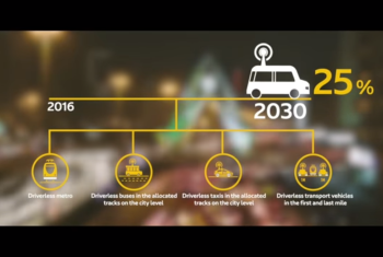 video of Self-Driving Vehicle.. Accelerating Dubai into the future