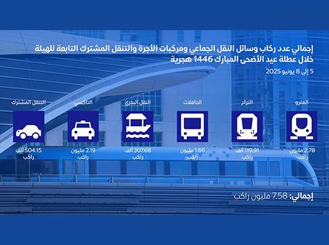 an image of Dubai Metro