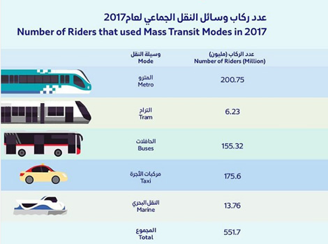 هيئة الطرق والمواصلات تفاصيل الخبر