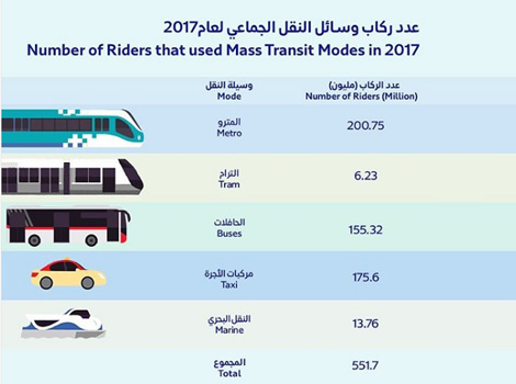 RTA public transport riders 2017 infographic