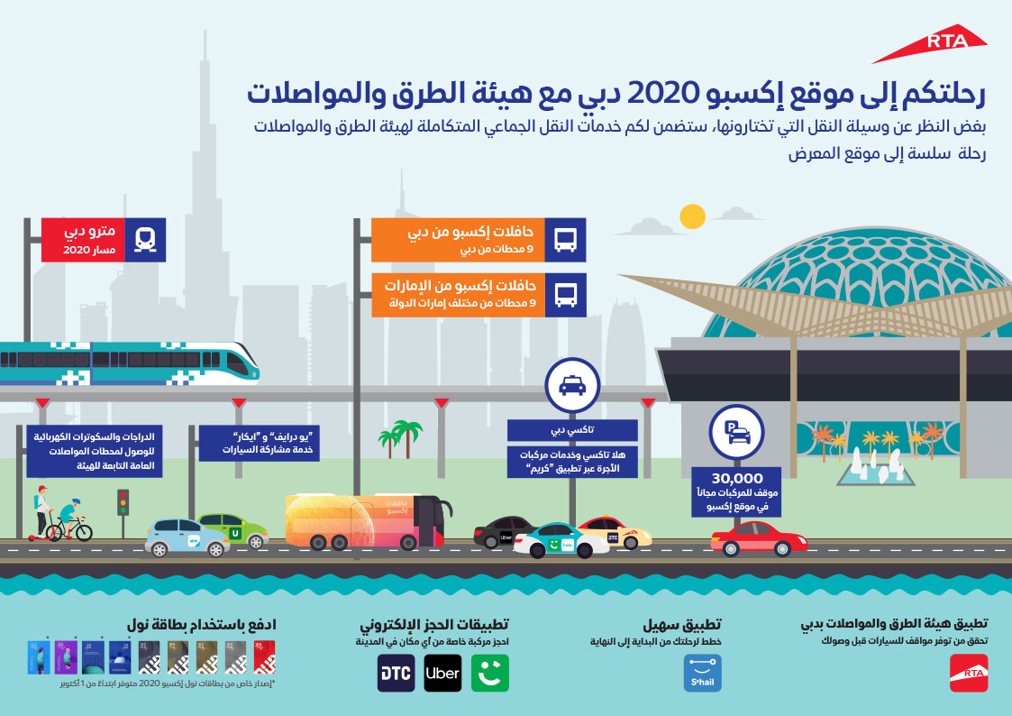 صورة توضح الرحلة إلى موقع إكسبو 2020 مع هيئة الطرق والمواصلات