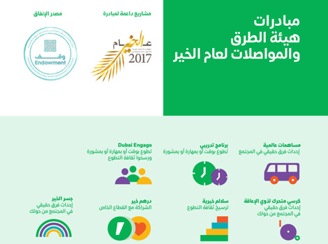Infograph of RTA’s initiatives marking Year of Giving