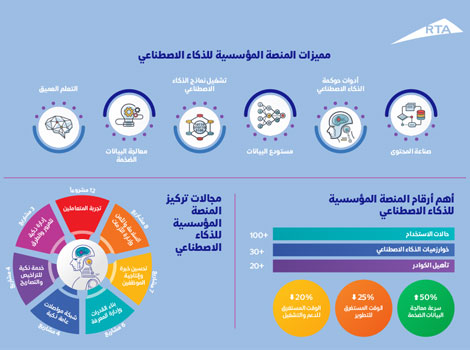 Image for RTA launches Enterprise Platform to design and develop AI solutions