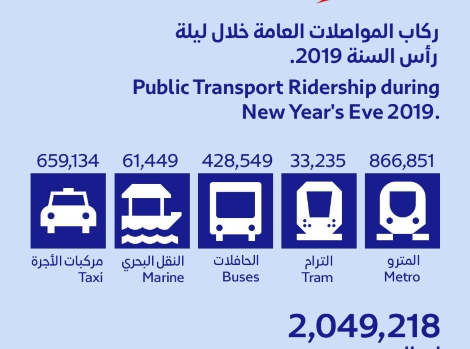 Infographic showing ridership New Year's Eve 2019
