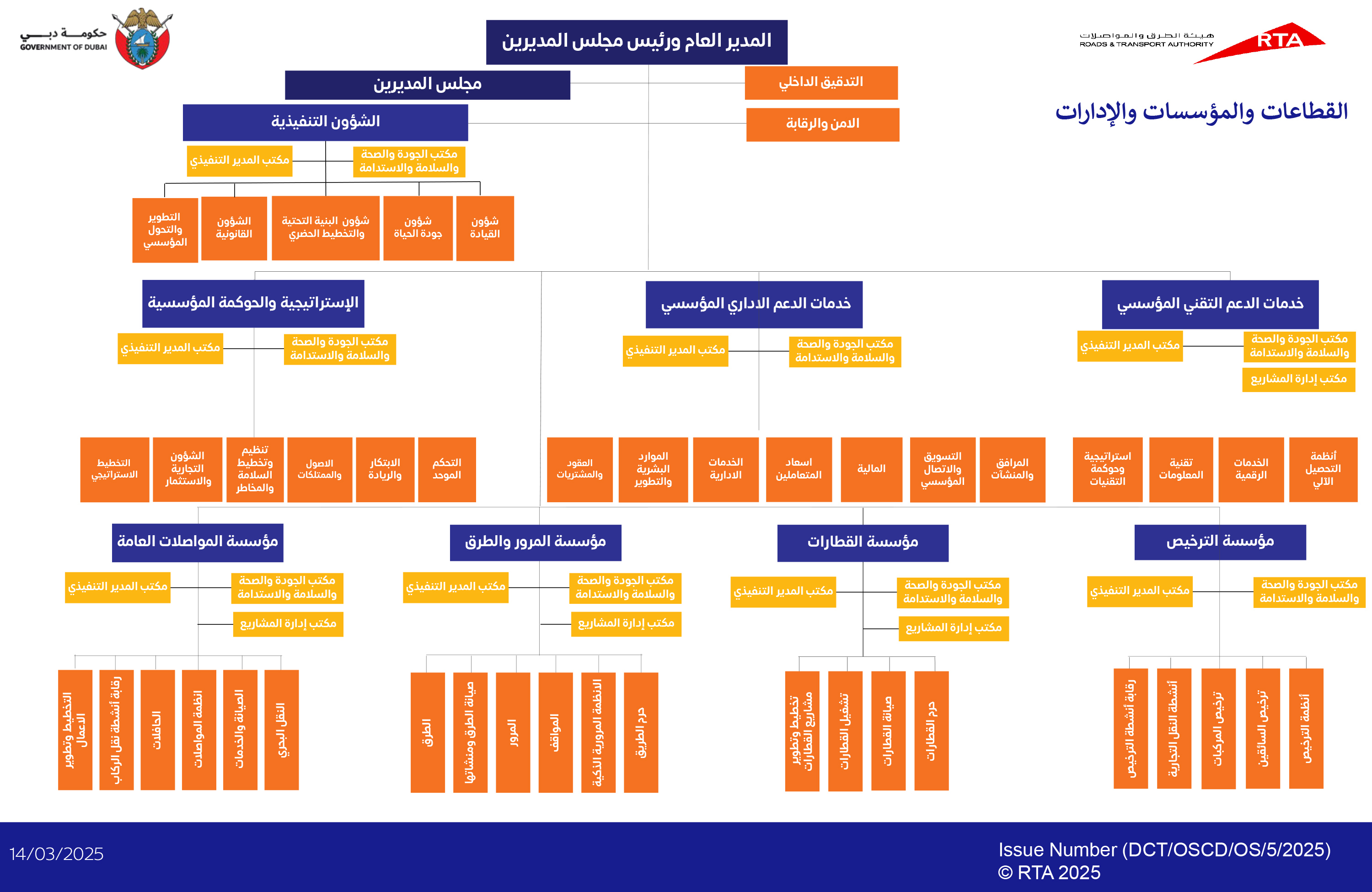 الهيكل التنظيمى لهيئة الطرق و المواصلات