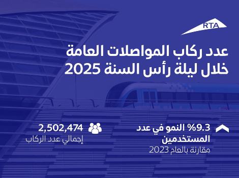 Article image of Over 2.5 m riders used public transport on New Year’s Eve 2025
