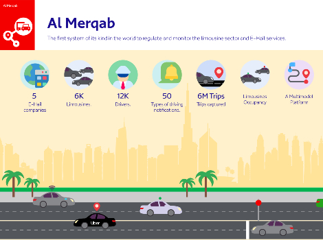 an image Featuring Al Merqab in streamlining Limo and e-Hail services at GITEX