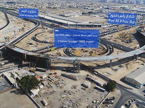 an image work progressing in the project according to the schedule