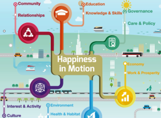 vedio of RTA’s Happiness Strategy