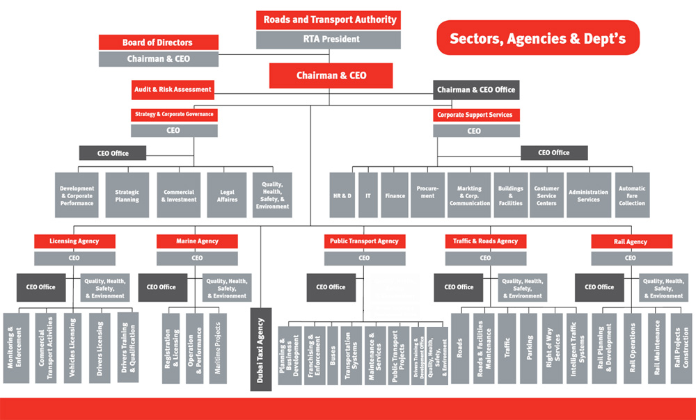 Rta Organization Chart